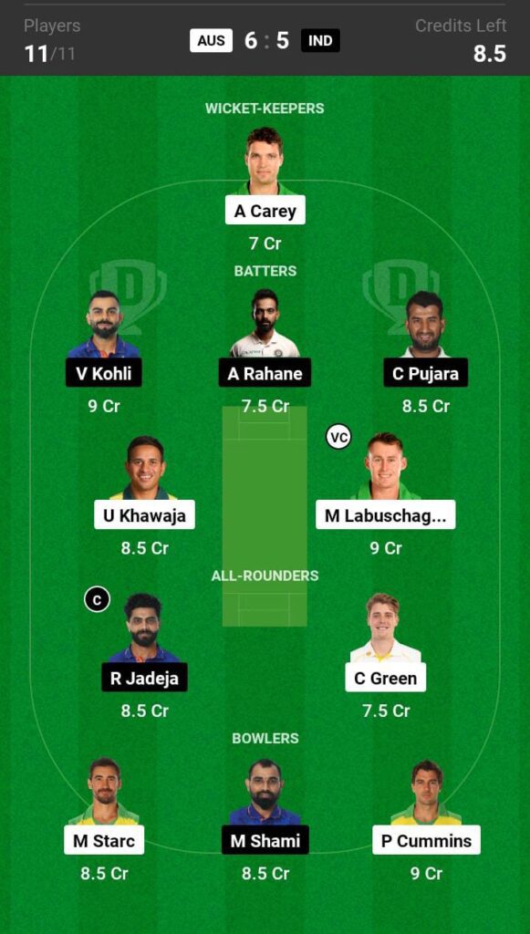 Ind Vs Aus Dream 11 fantasy team, Fantasy Cricket Tips, Injured Player, Playing 11, & Pitch Report For WTC finals Test
